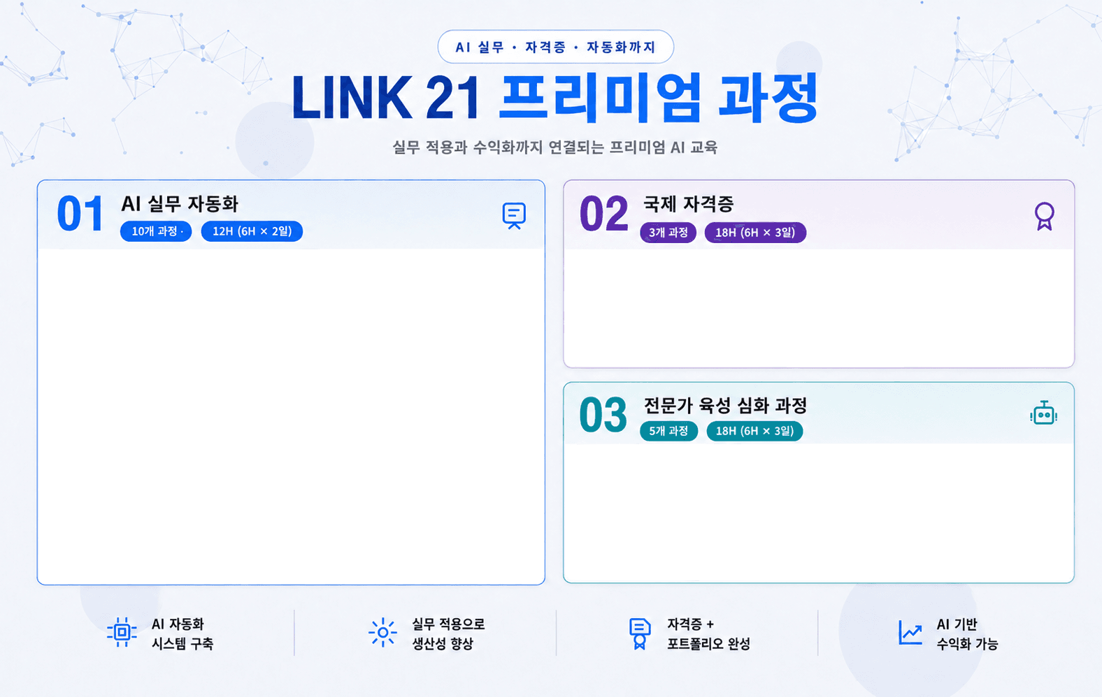 LINK 21 프리미엄 과정 전체 커리큘럼: AI 실무 자동화, 국제 자격증·전문 실무, 전문가 육성 심화 과정